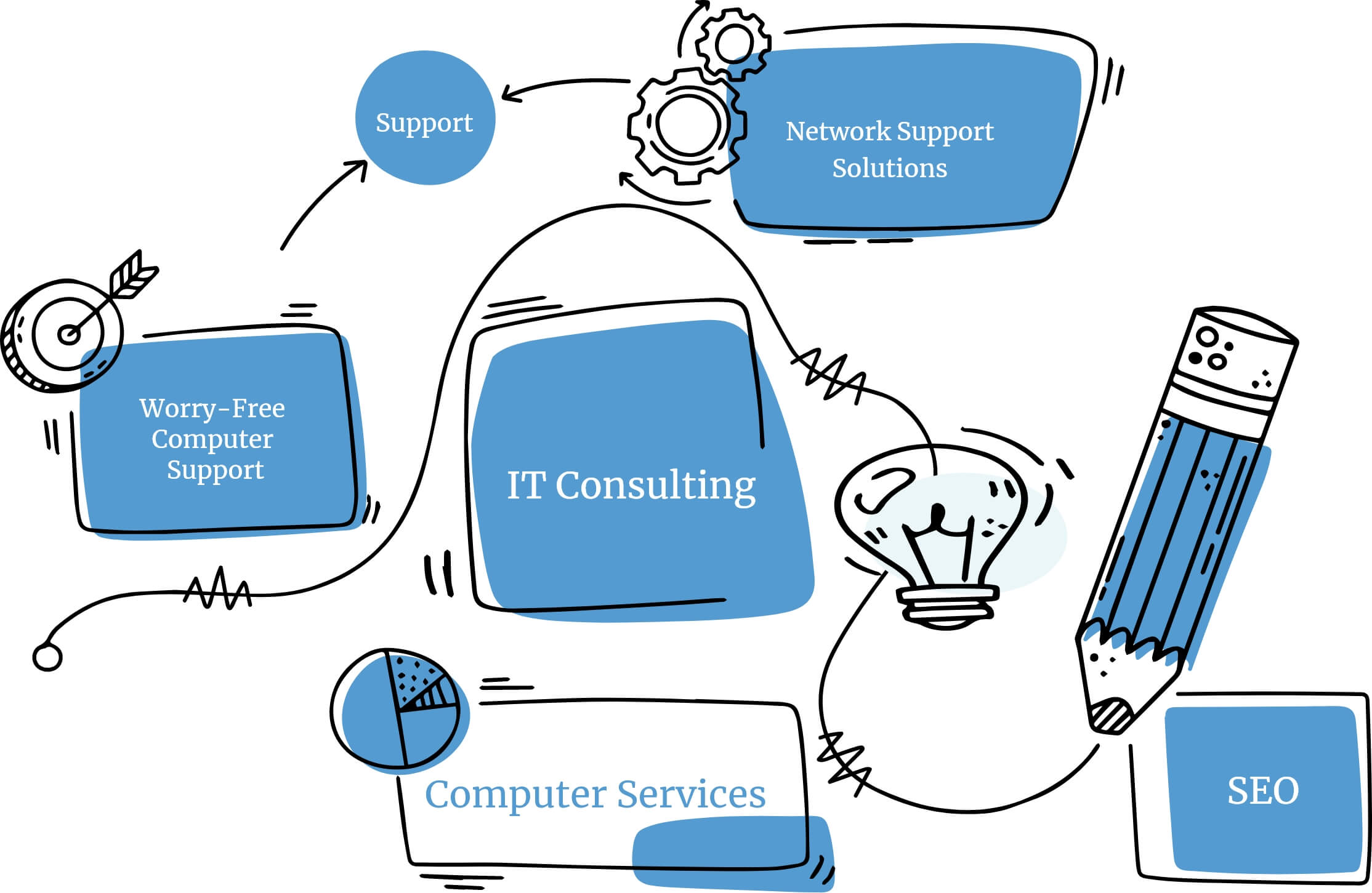 consultation-process