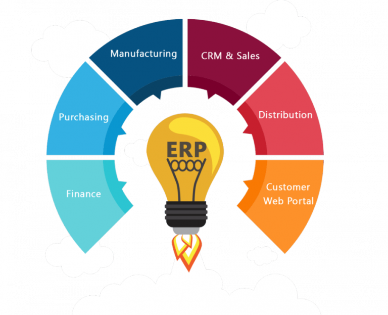 erp