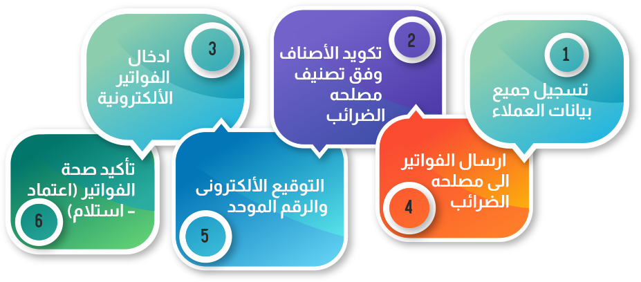 الفاتورة الإلكترونية في مصر